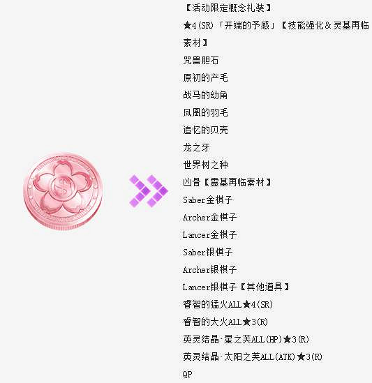 《FGO》ccc活動道具一覽 櫻硬幣可兌換的道具目錄
