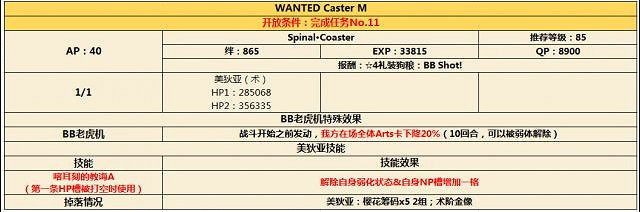 《FGO》CCC連動活動通緝副本是什麽 通緝副本怎麽打