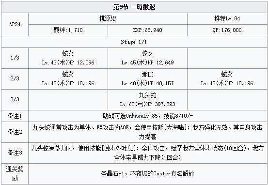 《FGO》九頭蛇該怎麽打 雅戈泰第9節通關攻略 《FGO》九頭蛇該怎麽打 雅戈泰第9節通關攻略