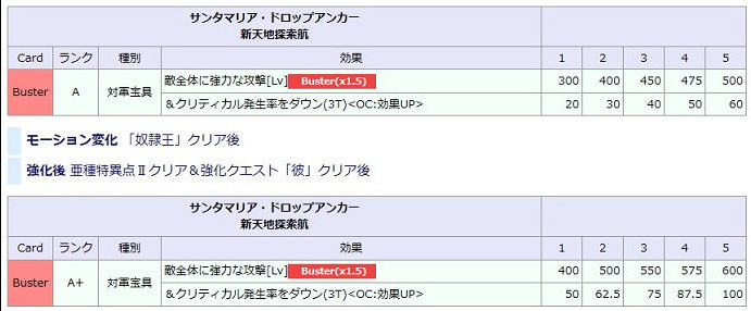 《FGO》日服幕間物語 lip和哥倫布增強效果介紹 《FGO》日服幕間物語 lip和哥倫布增強效果介紹