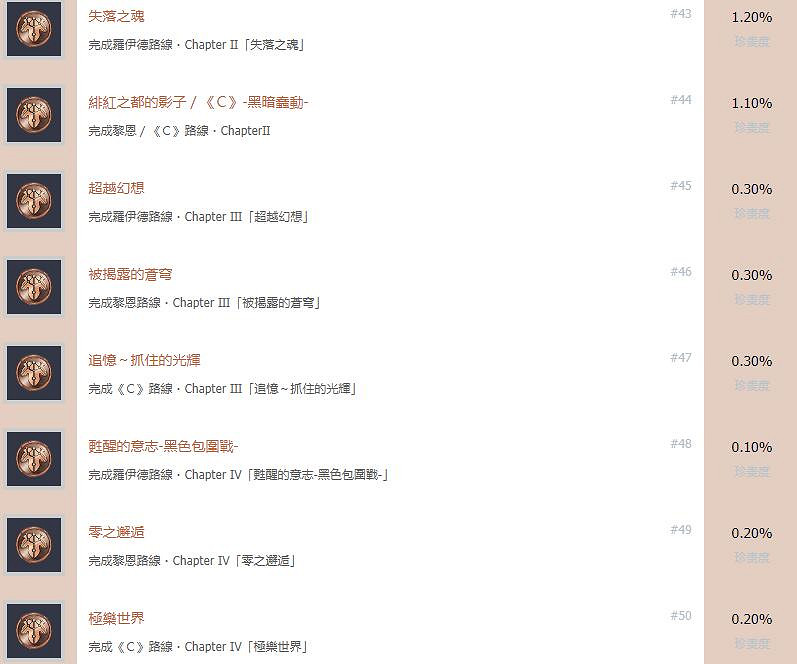 《英雄傳說創之軌跡》成就列表彙總 成就獎杯有哪些? 《英雄傳說創之軌跡》成就列表彙總 成就獎杯有哪些?