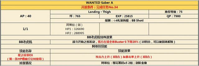 《FGO》CCC連動活動通緝副本是什麽 通緝副本怎麽打