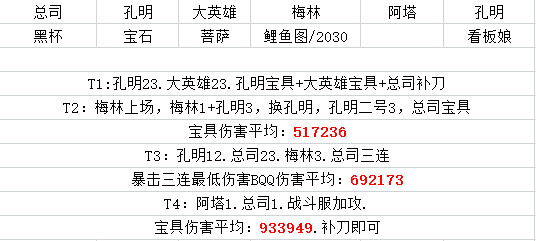 《FGO》明治維新高難怎麽打 明治維新總司主C4T速通打法