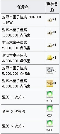 《FGO》羅生門復刻活動開啓 羅生門復刻活動材料獎勵一覽