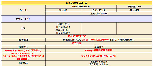 《FGO》CCC連動第十天追加副本配置分享 第十天追加副本掉落