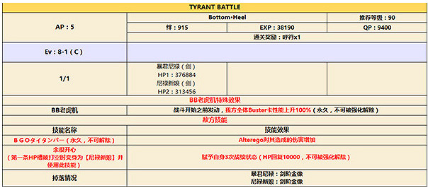 《FGO》CCC連動第十天追加副本配置分享 第十天追加副本掉落