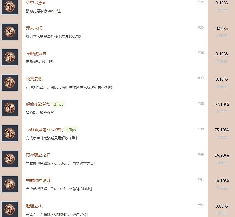 《英雄傳說創之軌跡》成就列表彙總 成就獎杯有哪些? 《英雄傳說創之軌跡》成就列表彙總 成就獎杯有哪些?