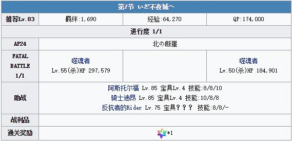 《FGO》噬魂者怎麽打 雅戈泰第7節通關攻略