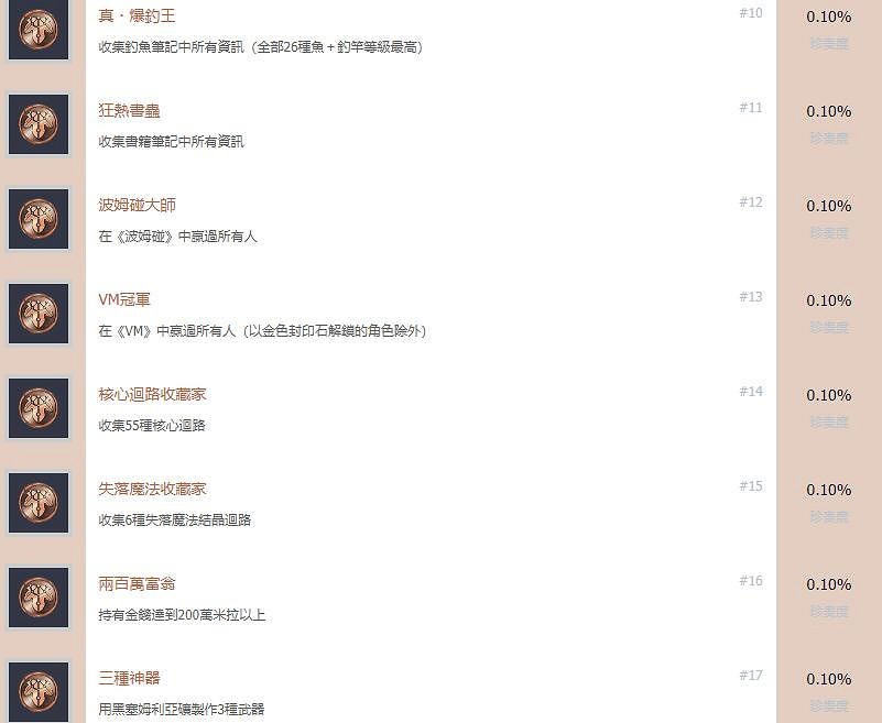 《英雄傳說創之軌跡》成就列表彙總 成就獎杯有哪些? 《英雄傳說創之軌跡》成就列表彙總 成就獎杯有哪些?