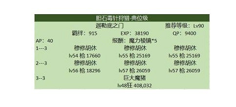 《FGO》狩獵本第三彈膽石速刷 狩獵本第三彈推薦陣容