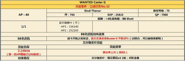 《FGO》CCC連動活動通緝副本是什麽 通緝副本怎麽打