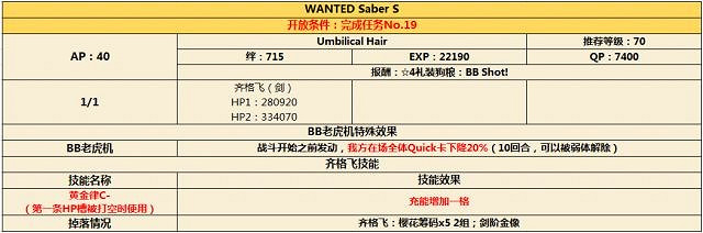 《FGO》CCC連動活動通緝副本是什麽 通緝副本怎麽打