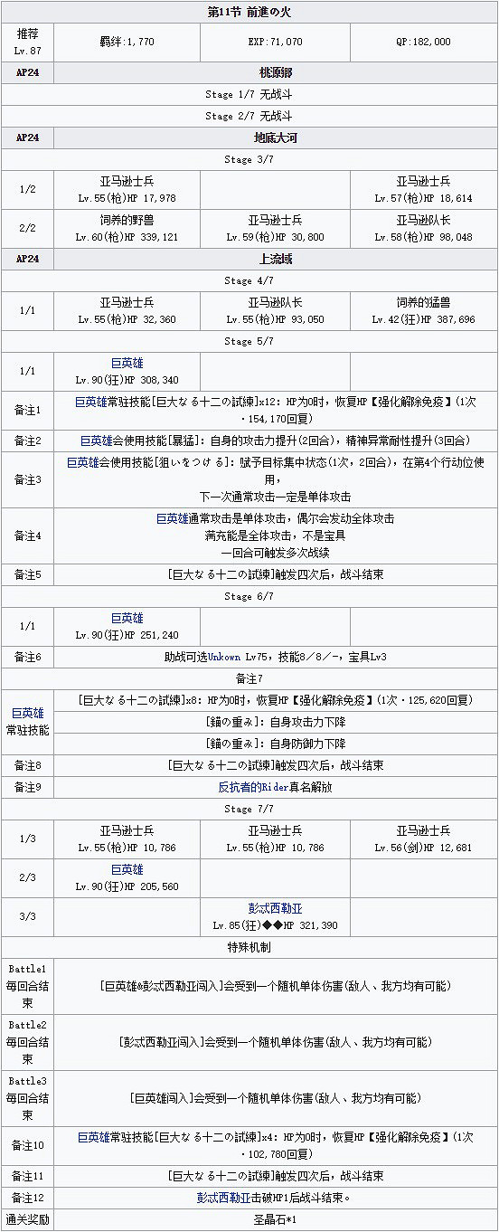 《FGO》狂階海叔Boss怎麽打 雅戈泰第十一節怎麽打 《FGO》狂階海叔Boss怎麽打 雅戈泰第十一節怎麽打