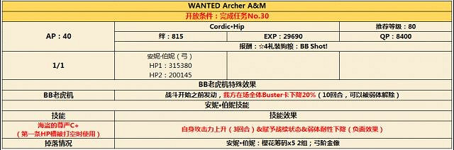 《FGO》CCC連動活動通緝副本是什麽 通緝副本怎麽打