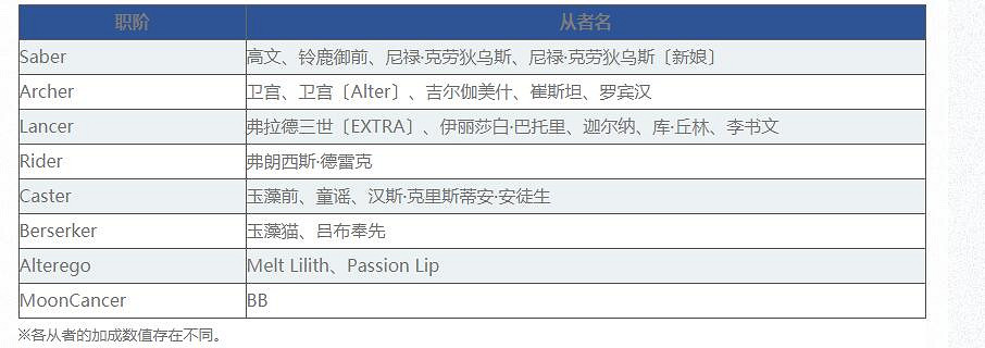 《FGO》ccc活動有效攻略法 Fate/EXTRA CCC×FGO高效攻略