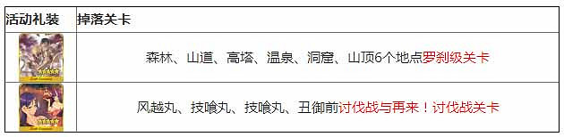 《FGO》鬼島復刻活動掉落獎勵 活動加成道具介紹