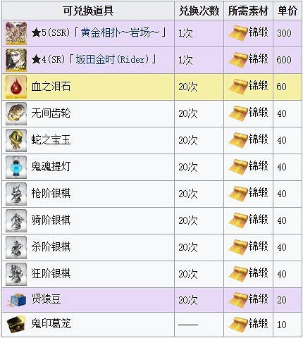 《FGO》鬼島復刻活動掉落獎勵 活動加成道具介紹