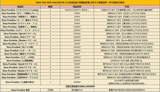 《FGO》CCC連動商店怎麽兌換 櫻花幣兌換攻略