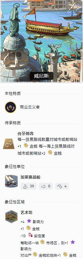 《人類》近代時代威尼斯特點介紹