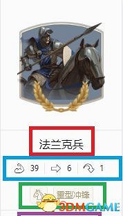 《人類humankind》全部門詳解圖鑒 全兵種部門資料分析