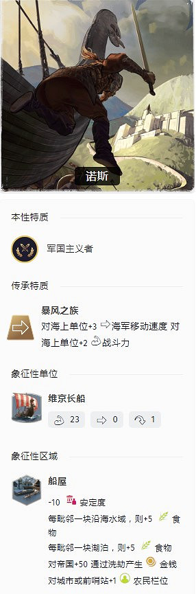 《人類》中世紀時代諾斯特點介紹 《人類》中世紀時代諾斯特點介紹