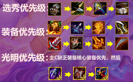 《金鏟鏟之戰》炮手陣容怎麽玩 S5.5鐵騎炮手陣容推薦 《金鏟鏟之戰》炮手陣容怎麽玩 S5.5鐵騎炮手陣容推薦