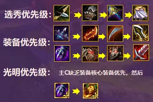 《金鏟鏟之戰》賭狗陣容怎麽玩 S5.5賭狗陣容推薦