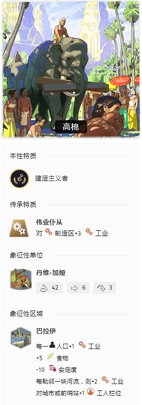 《人類》中世紀時代高棉特點介紹