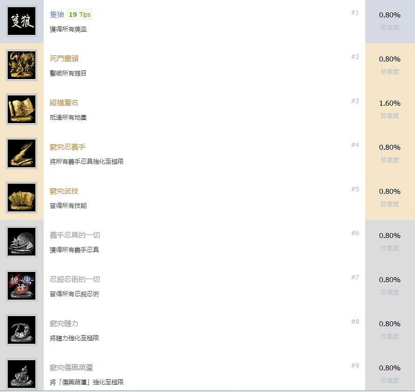 《隻狼暗影雙死》中文全成就怎麽解鎖 全成就獎杯解鎖條件一覽