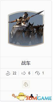 《人類humankind》全部門詳解圖鑒 全兵種部門資料分析