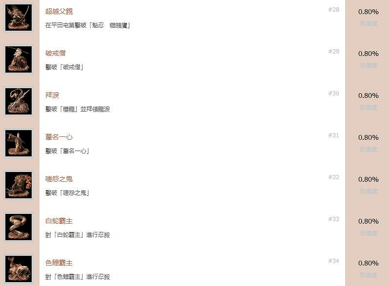 《隻狼暗影雙死》中文全成就怎麽解鎖 全成就獎杯解鎖條件一覽