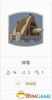 《人類humankind》全部門詳解圖鑒 全兵種部門資料分析