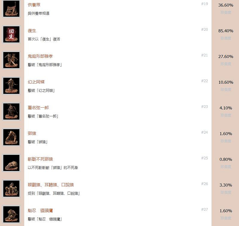 《隻狼暗影雙死》中文全成就怎麽解鎖 全成就獎杯解鎖條件一覽