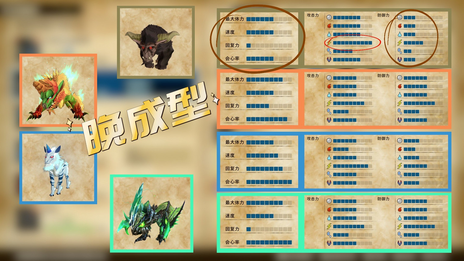 《魔物獵人物語2 破滅之翼》金獅子三猜因子搭配指南 《魔物獵人物語2 破滅之翼》金獅子三猜因子搭配指南