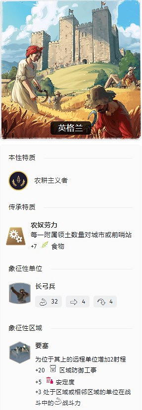 《人類》中世紀時代英格蘭特點介紹 《人類》中世紀時代英格蘭特點介紹