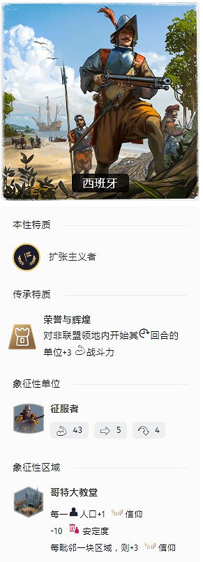 《人類》近代時代西班牙特點介紹 《人類》近代時代西班牙特點介紹