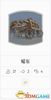 《人類humankind》全部門詳解圖鑒 全兵種部門資料分析