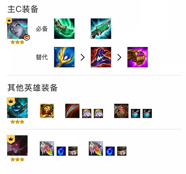 《金鏟鏟之戰》鐵騎破敗陣容 英雄之黎明重騎女槍出裝搭配