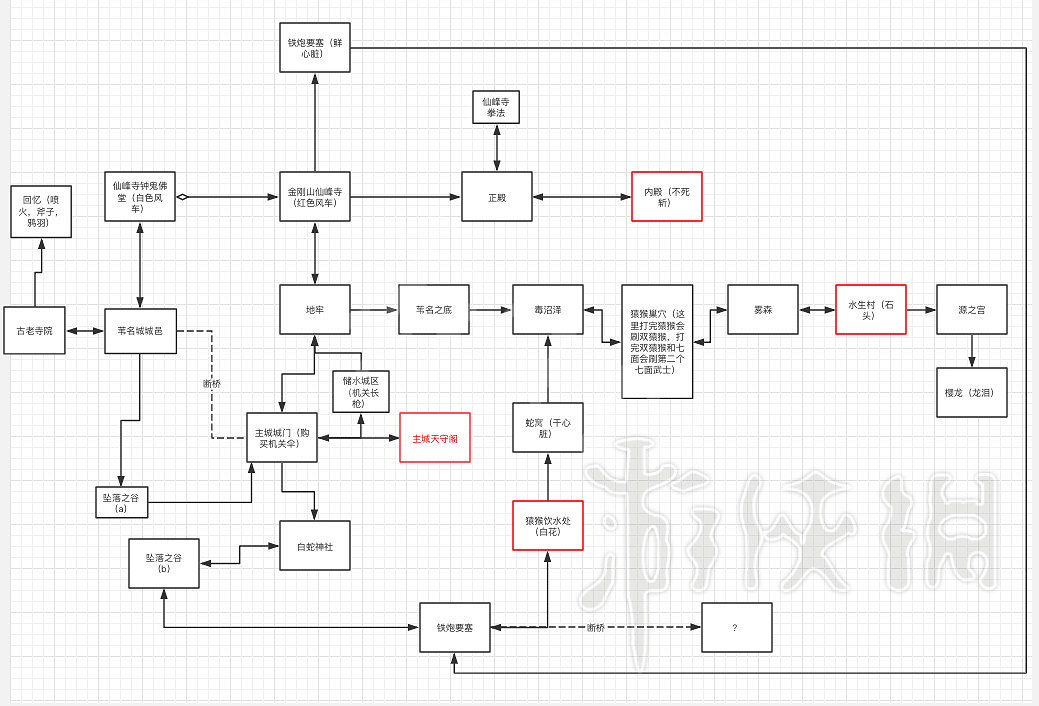 《隻狼暗影雙死》流程路線圖分享 流程是怎麽樣的