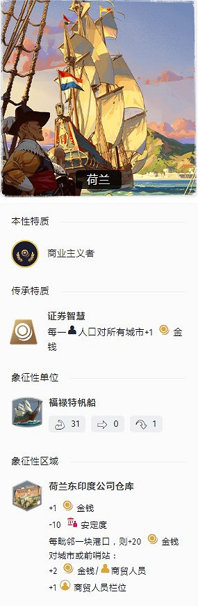 《人類》近代時代荷蘭特點介紹 《人類》近代時代荷蘭特點介紹