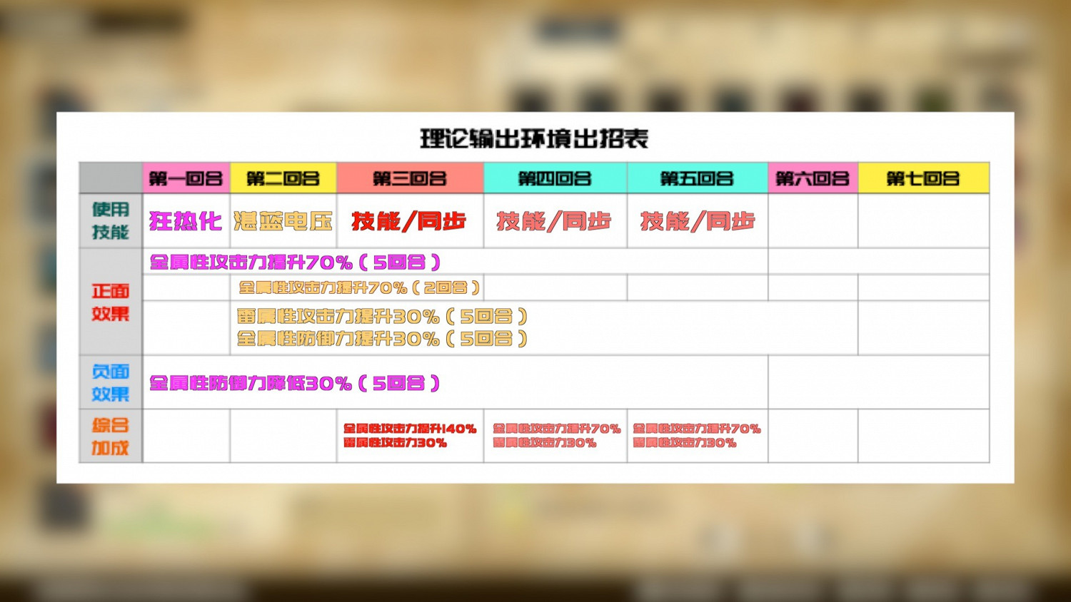 《魔物獵人物語2 破滅之翼》金獅子三猜因子搭配指南 《魔物獵人物語2 破滅之翼》金獅子三猜因子搭配指南