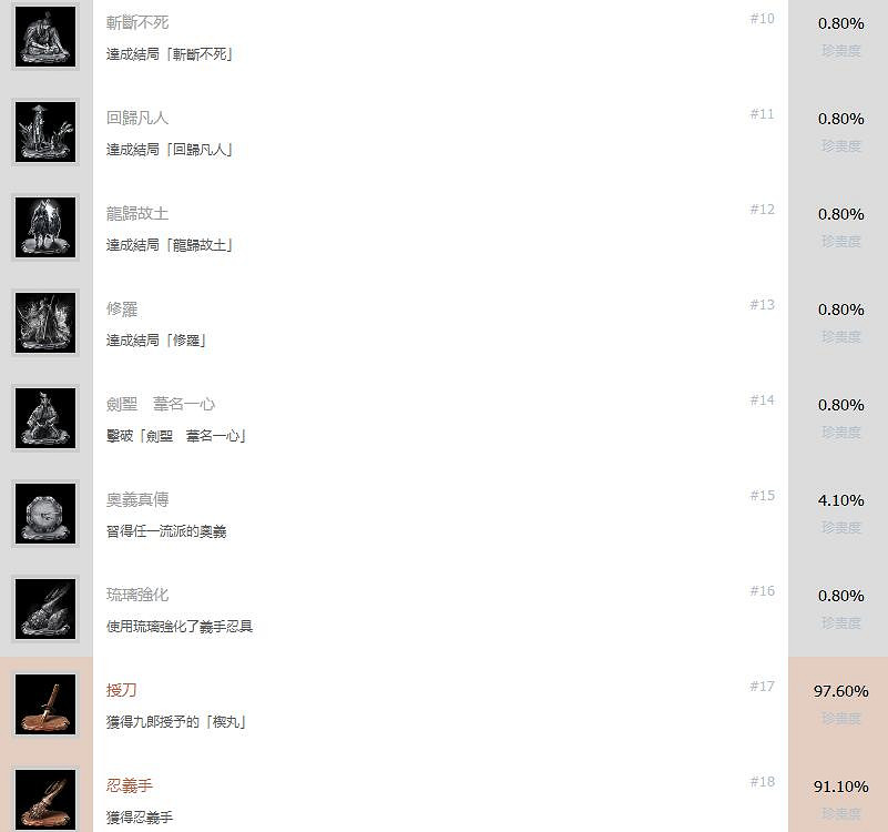 《隻狼暗影雙死》中文全成就怎麽解鎖 全成就獎杯解鎖條件一覽