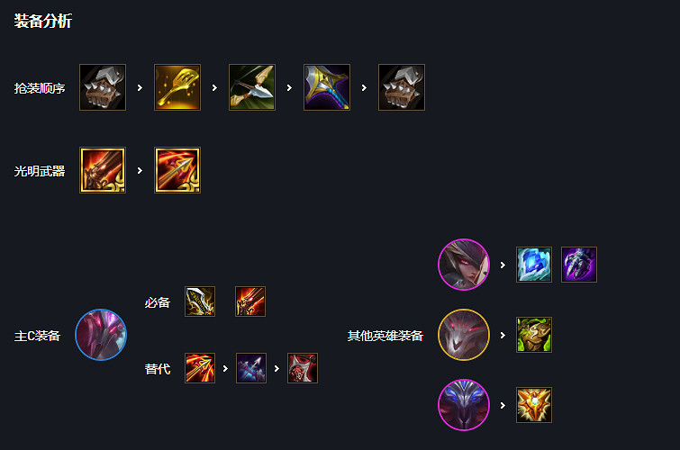 《聯盟戰棋》夢魘復生刺陣容搭配