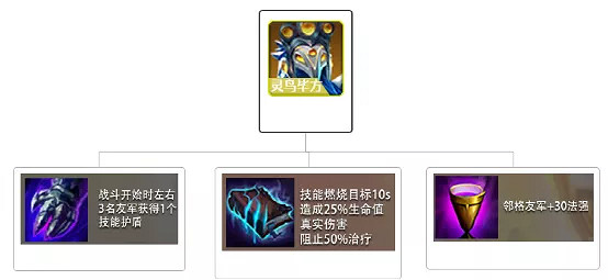 《金鏟鏟之戰》火男陣容出裝搭配 時空裂痕元素拚多多怎麽玩