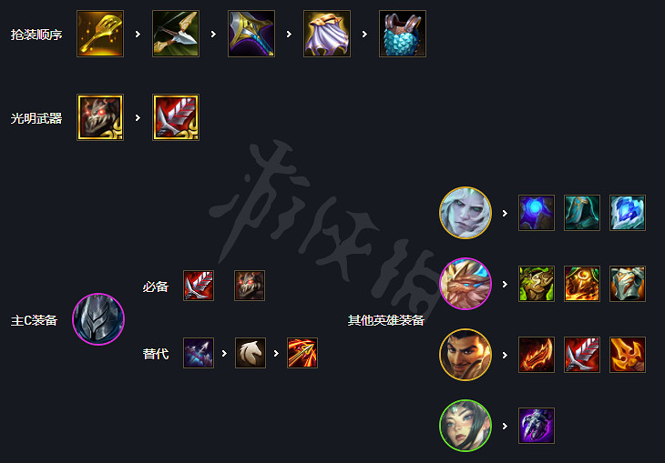 《聯盟戰棋》S5.5鐵甲神盾騎陣容搭配