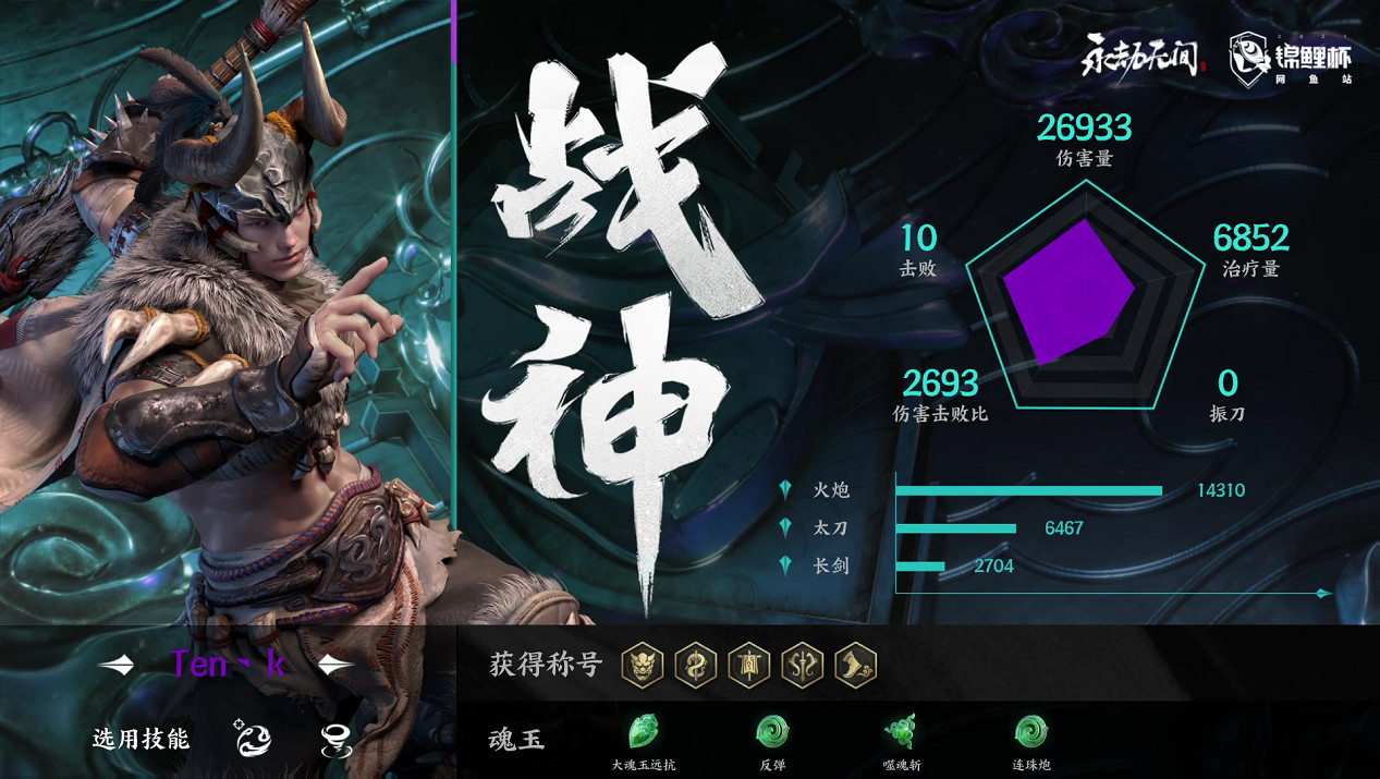 永劫無間《錦鯉杯》網魚站總決賽:鬥魚Moke領頭羊單排奪冠,R.D問鼎三排 永劫無間《錦鯉杯》網魚站總決賽:鬥魚Moke領頭羊單排奪冠,R.D問鼎三排