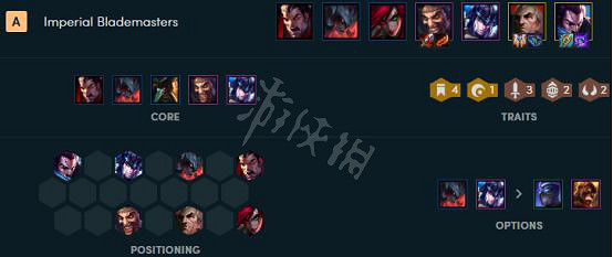 《聯盟戰棋》S1帝國陣容搭配心得