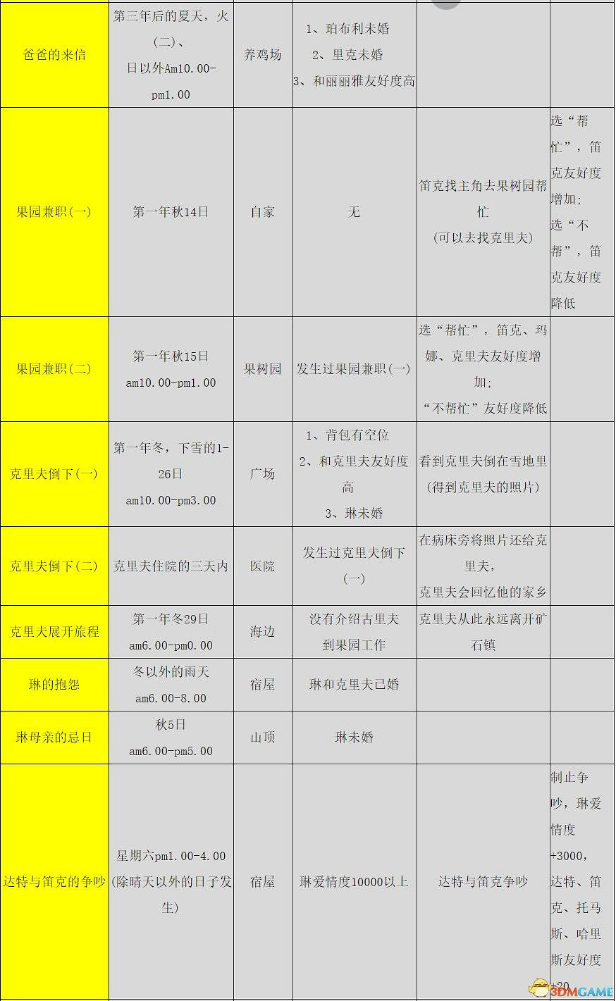 《牧場物語:重聚礦石鎮》全節日活動詳解 全事件詳解攻略 《牧場物語:重聚礦石鎮》全節日活動詳解 全事件詳解攻略