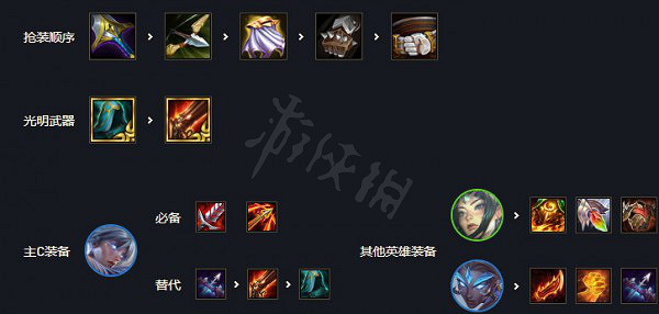 《聯盟戰棋》鐵盾豹雯陣容分享