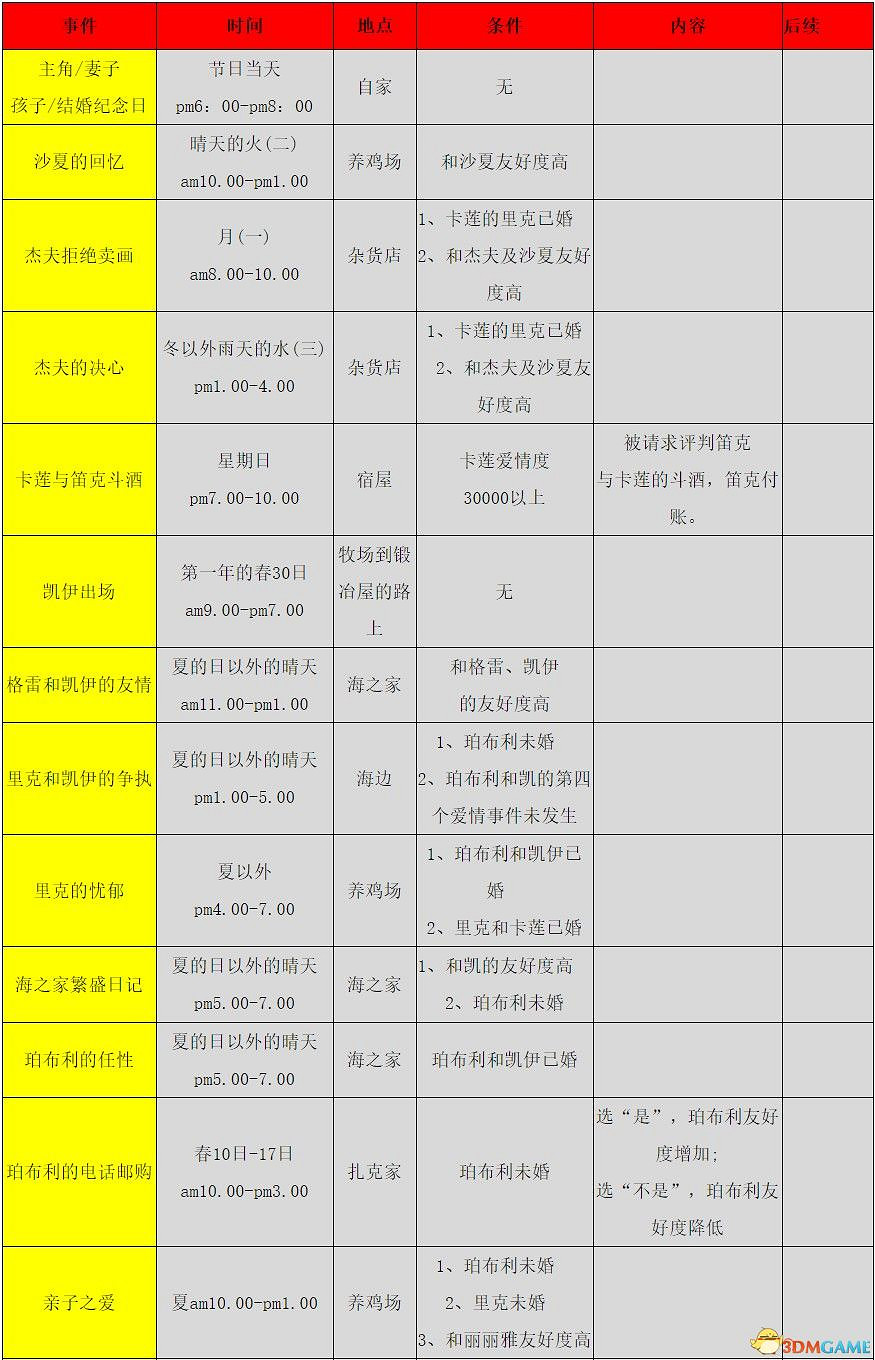 《牧場物語:重聚礦石鎮》全節日活動詳解 全事件詳解攻略 《牧場物語:重聚礦石鎮》全節日活動詳解 全事件詳解攻略
